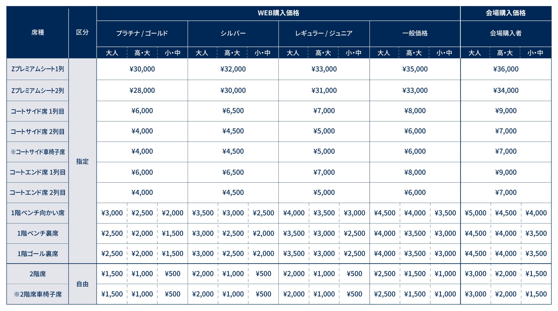 2026-27シーズン 大田区総合体育館のチケット席種・価格決定